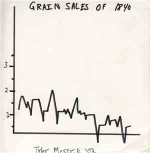 Tyler Messick - Grain Sales Of 1840