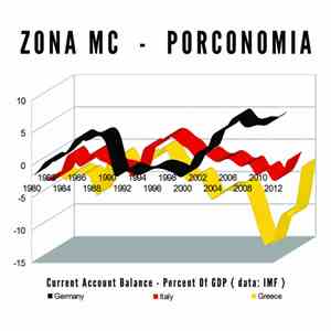 Zona MC - Porconomia