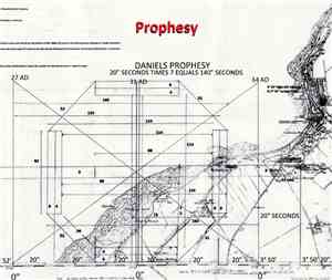Insight - Prophesy