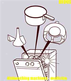 Dishwashing Machines - Medicine